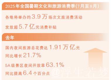 夜间经济,让灯火更亮(大数据观察·暑期消费) 夜间经济,让灯火更亮(大数据观察·暑期消费)