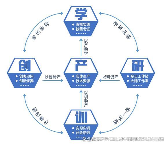 订单培养助力产教融合拓宽毕业生就业新路径
