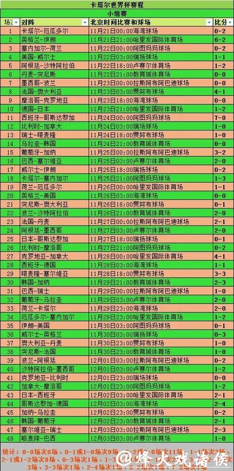 世界杯竞猜平台历史数据及比赛预测