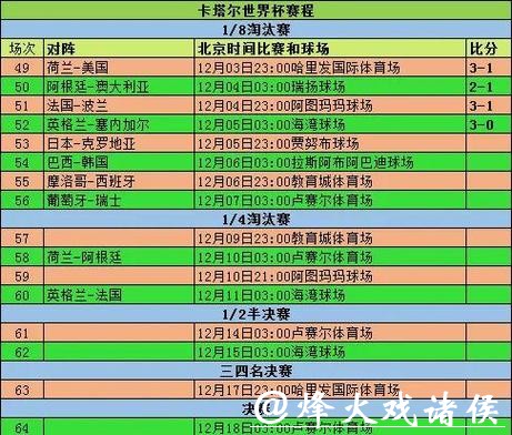世界杯赛程预测：排名竞争与赛程安排剖析