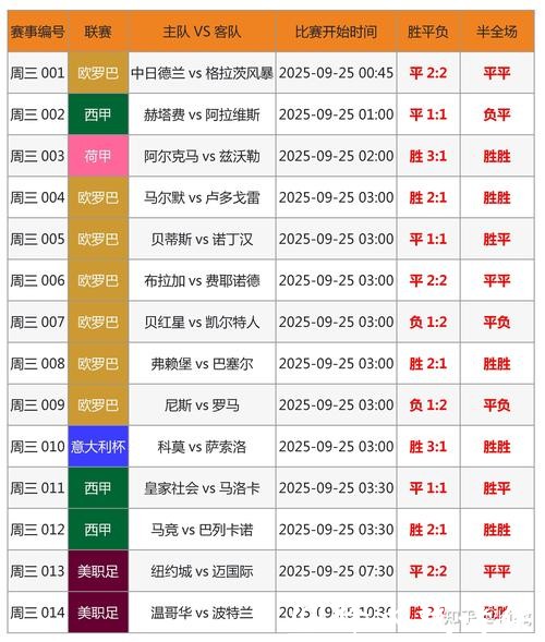 赔率浮动详解：掌握2026世界杯竞猜关键点