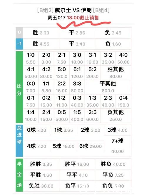 世界杯外围投注赔率分析，洞悉趋势