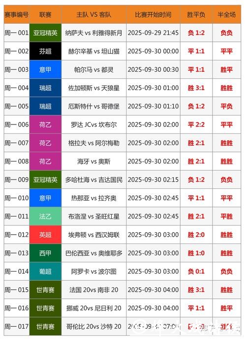 世界杯投注如何平衡风险与回报 世界杯投注如何平衡风险与回报